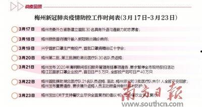 梅州最新爆料消息疫情通报,多区域现新增病例,防控措施升级 第2张 梅州最新爆料消息疫情通报,多区域现新增病例,防控措施升级 第2张